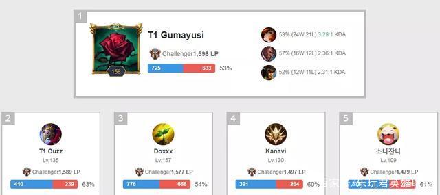 是在比赛场 是在比赛场