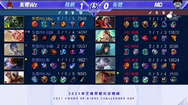 奥地利与土 奥地利与土